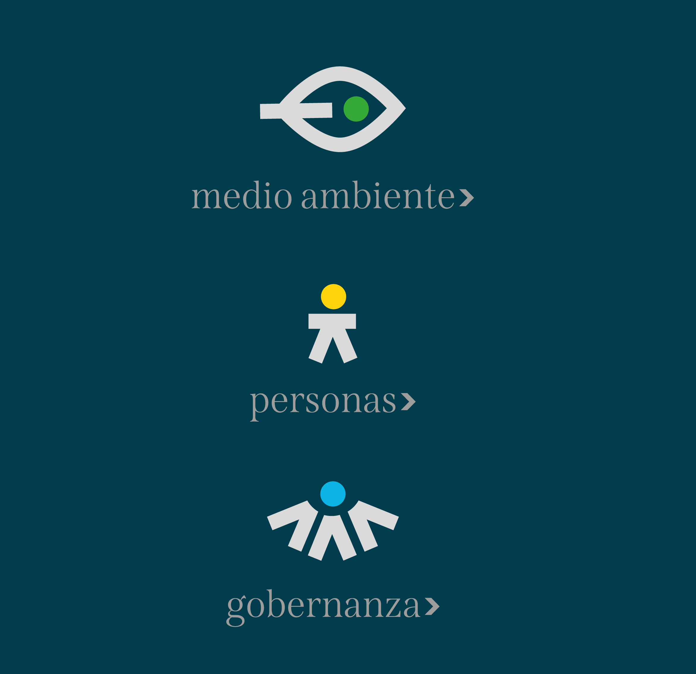 Gráfico de la sección